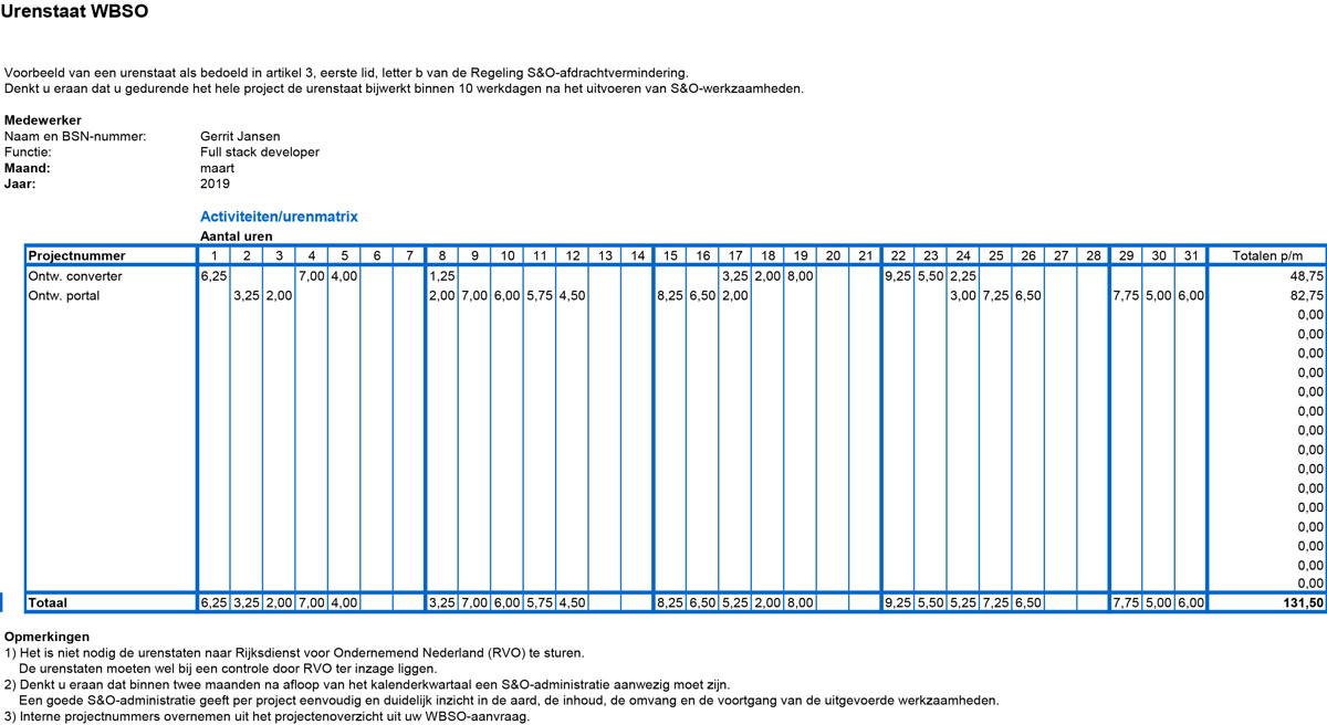 Realisatie WBSO 2025 rapporteren