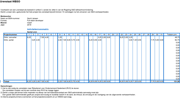 Realisatie WBSO 2025 rapporteren